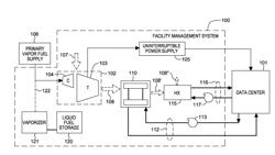 FUEL VAPORIZATION USING DATA CENTER WASTE HEAT