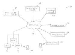 STRONG AUTHENTICATION VIA DISTRIBUTED STATIONS