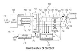 Multi-Channel Audio Decoder, Multi-Channel Audio Encoder, Methods and Computer Program using a Residual-Signal-Based Adjustment of a Contribution of a Decorrelated Signal