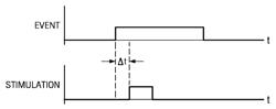 Timing control for paired plasticity