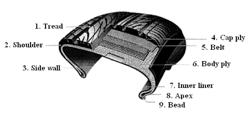 Drawn poly(ethyleneterephthalate) fiber, poly(ethyleneterephthalate) tire-cord, their preparation method and tire comprising the same