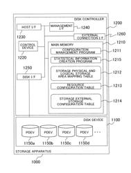 Computer system, management computer and storage management method for managing data configuration based on statistical information