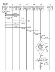 Display processing apparatus, display processing method, and computer-readable recording medium