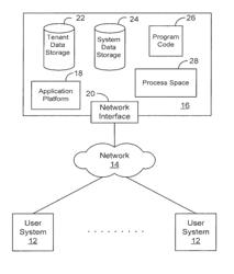 Methods and systems for upgrading and installing application packages to an application platform