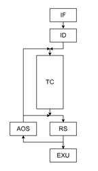 Providing code sections for matrix of arithmetic logic units in a processor