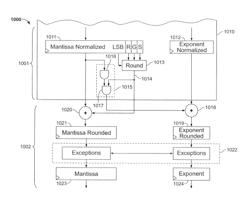 Programmable device using fixed and configurable logic to implement floating-point rounding