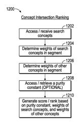 Concept indexing among database of documents using machine learning techniques