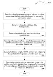 Systems, methods, and apparatuses for implementing a group command with a predictive query interface