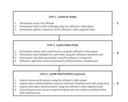 System and method for on-line interactive learning and feedback