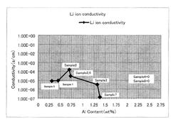 Ceramic material and process for producing the same