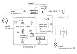 Amplifier current consumption control