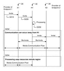 System and method for managing latency in a distributed telephony network