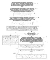 System and method for isolating mobile data