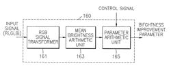 Apparatus and method of controlling brightness of image