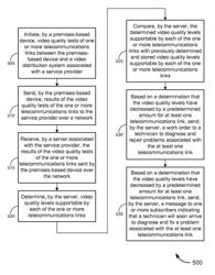 Video qualification device, system, and method