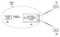 Access point discoverability in multi-role multi-channel devices