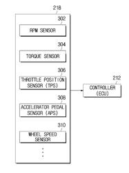 VEHICLE, CONTROL METHOD OF VEHICLE, AND VEHICLE DRIVING SOUND CONTROL APPARATUS AND METHOD