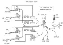 METHOD AND APPARATUS FOR CONTROLLING A MARINE VESSEL