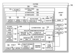 Regulated Transformer Rectifier Unit for Aircraft Systems