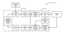 COMPACT AERO-THERMO MODEL BASED CONTROL SYSTEM ESTIMATOR STARTING ALGORITHM