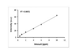 METHODS OF DECREASING SCALE IN AQUEOUS SYSTEMS