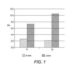 NEUTRALIZING AGENTS FOR RESIN EMULSIONS