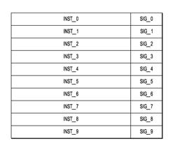 DEVICE AND METHOD FOR EXECUTING A PROGRAM, AND METHOD FOR STORING A PROGRAM