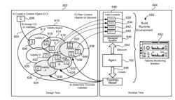 TOPOLOGY-DRIVEN DATA ANALYTICS FOR LOCAL SYSTEMS OF A SYSTEM LANDSCAPE