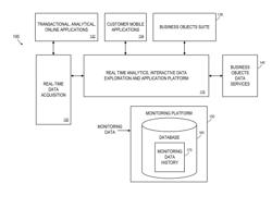 SYSTEM AND METHOD FOR ROUNDING COMPUTER SYSTEM MONITORING DATA HISTORY