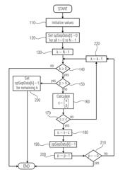 APPARATUS AND METHOD FOR AUDIO SIGNAL ENVELOPE ENCODING, PROCESSING, AND DECODING BY SPLITTING THE AUDIO SIGNAL ENVELOPE EMPLOYING DISTRIBUTION QUANTIZATION AND CODING