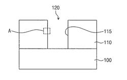 METHOD OF TREATING A POROUS DIELECTRIC LAYER AND A METHOD OF FABRICATING A SEMICONDUCTOR DEVICE USING THE SAME