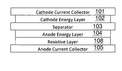 RECHARGEABLE BATTERY WITH RESISTIVE LAYER FOR ENHANCED SAFETY