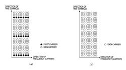 ANTENNA DIRECTION ADJUSTMENT METHOD AND OFDM RECEPTION DEVICE