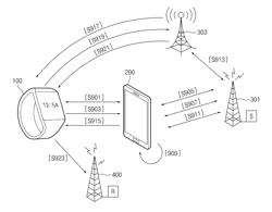 OPERATING METHOD FOR COMMUNICATION PROFILE AND ELECTRONIC DEVICE SUPPORTING THE SAME