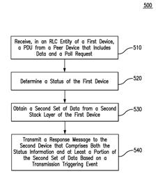 Polling and Reporting Mechanism