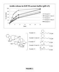 Ligand-therapeutic agent conjugates, silicon-based linkers, and methods for making and using them