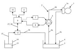 System and method for regulating and measuring flow