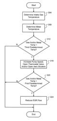 Intake temperature control systems and methods for intake manifold protection