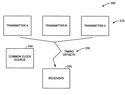 Position location using phase-adjusted transmitters