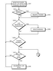 Communication and control for powered devices