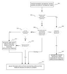 Controlling application windows in an operating system