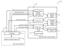 Optimizing software change processes using real-time analysis and rule-based hinting