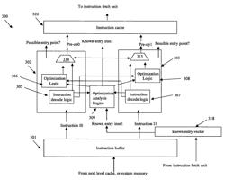 Performing predecode-time optimized instructions in conjunction with predecode time optimized instruction sequence caching