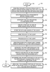 System and method for bandwidth optimization in a network storage environment