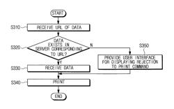 Image forming apparatus to provide data information and an image forming method thereof