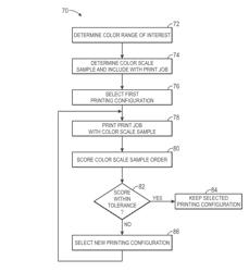 System and method for color reproduction tolerances