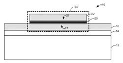 Quantum bits and method of forming the same