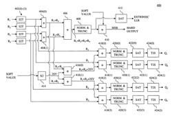 LDPC decoder variable node units having fewer adder stages