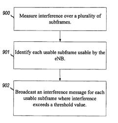 Method and apparatus for managing inter-cell interference coordination actions for time-domain partitioned cells