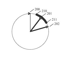 Communication method for the transmission of TT ethernet messages in a distributed real time computer system